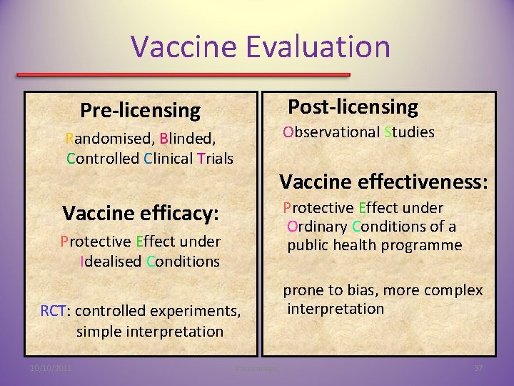 Vaccine Evaluation Post-licensing Pre-licensing Observational Studies Randomised, Blinded, Controlled Clinical Trials Vaccine effectiveness: Protective