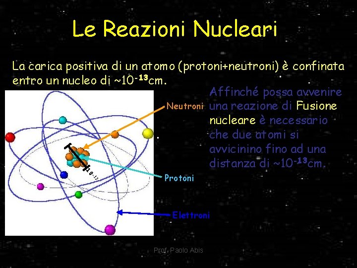 Le Reazioni Nucleari 3 -1 10 La carica positiva di un atomo (protoni+neutroni) è