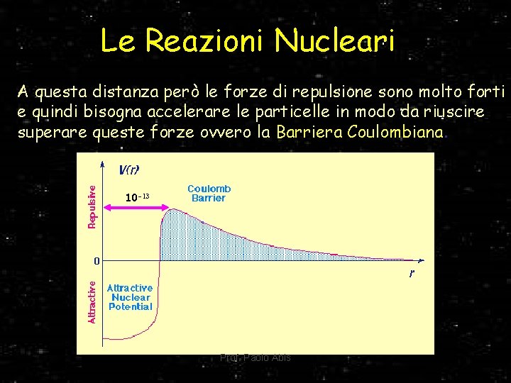 Le Reazioni Nucleari A questa distanza però le forze di repulsione sono molto forti