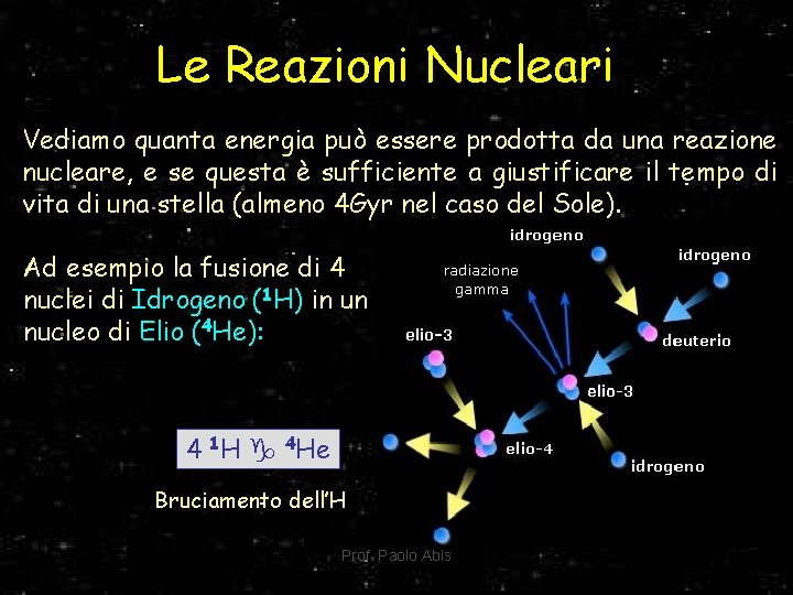 Le Reazioni Nucleari Vediamo quanta energia può essere prodotta da una reazione nucleare, e