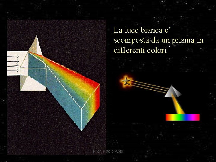 La luce bianca e’ scomposta da un prisma in differenti colori Prof. Paolo Abis