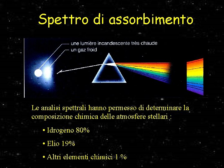 Spettro di assorbimento Le analisi spettrali hanno permesso di determinare la composizione chimica delle