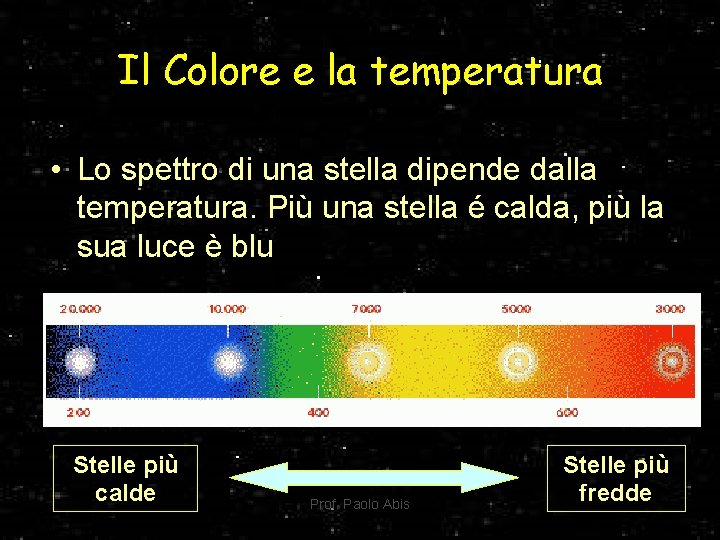 Il Colore e la temperatura • Lo spettro di una stella dipende dalla temperatura.