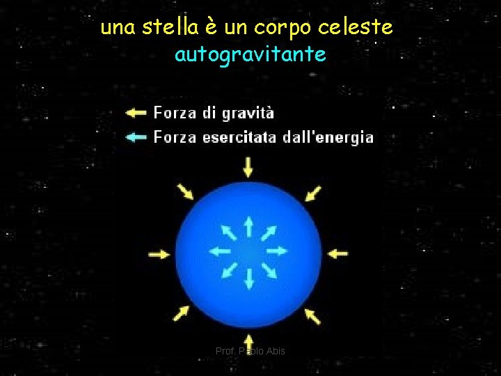 una stella è un corpo celeste autogravitante Prof. Paolo Abis 