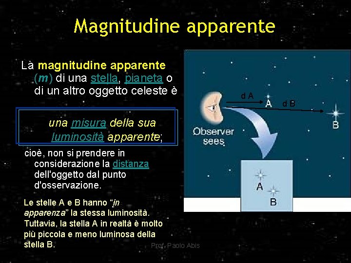 Magnitudine apparente La magnitudine apparente (m) di una stella, pianeta o di un altro