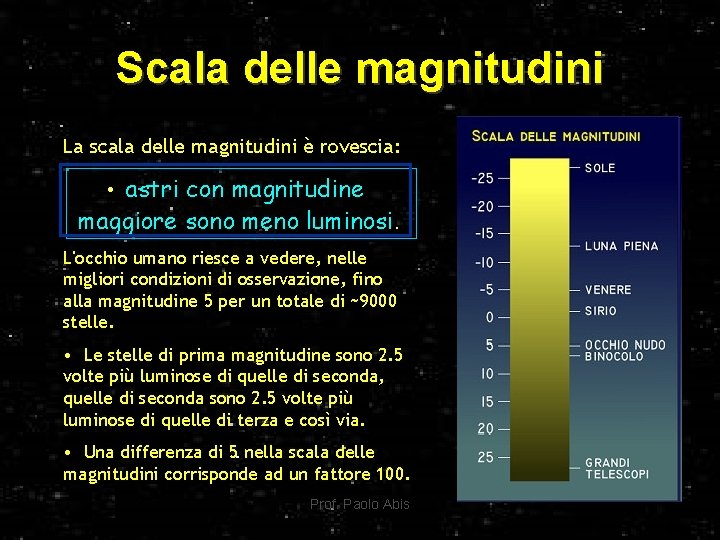 Scala delle magnitudini La scala delle magnitudini è rovescia: • astri con magnitudine maggiore