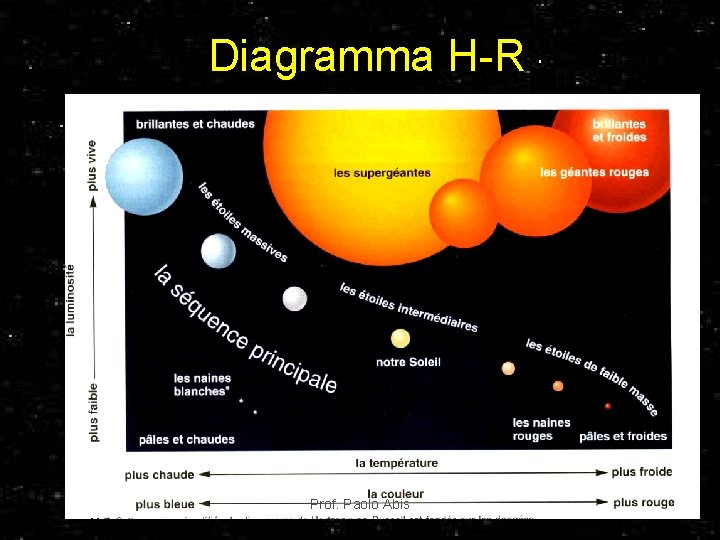 Diagramma H-R Prof. Paolo Abis 