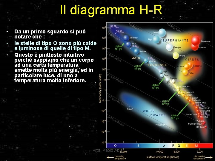 Il diagramma H-R • • • Da un primo sguardo si può notare che