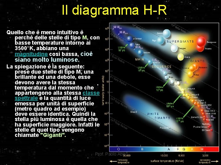 Il diagramma H-R Quello che è meno intuitivo è perché delle stelle di tipo