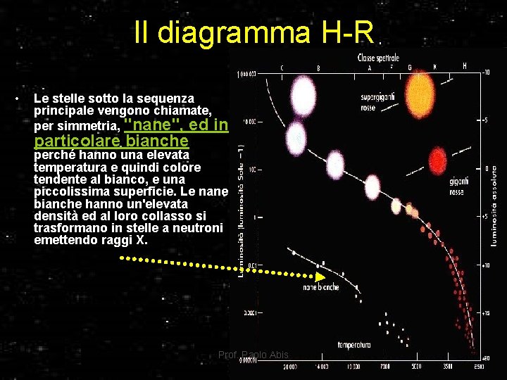 Il diagramma H-R • Le stelle sotto la sequenza principale vengono chiamate, per simmetria,