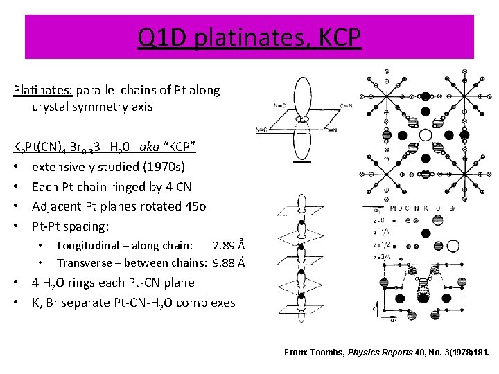 Q 1 D platinates, KCP Platinates: parallel chains of Pt along crystal symmetry axis