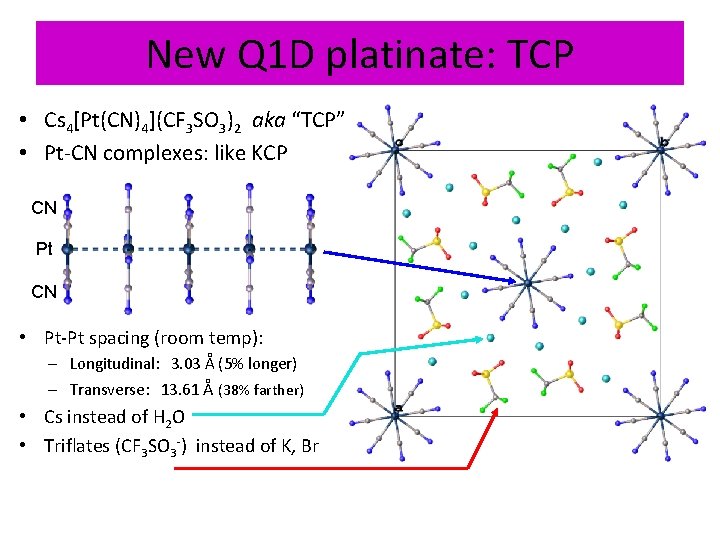 New Q 1 D platinate: TCP • Cs 4[Pt(CN)4](CF 3 SO 3)2 aka “TCP”