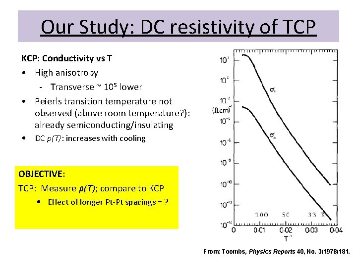Our Study: DC resistivity of TCP KCP: Conductivity vs T • High anisotropy -