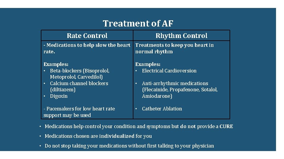 Treatment of AF Rate Control Rhythm Control - Medications to help slow the heart Treatment of AF Rate Control Rhythm Control - Medications to help slow the heart
