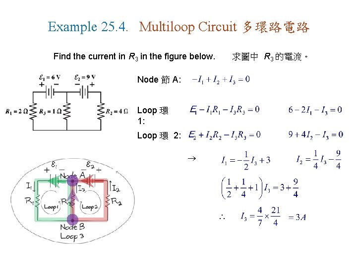 Example 25. 4. Multiloop Circuit 多環路電路 Find the current in R 3 in the