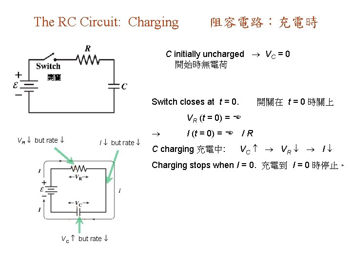 The RC Circuit: Charging 阻容電路：充電時 C initially uncharged VC = 0 開始時無電荷 開關 Switch