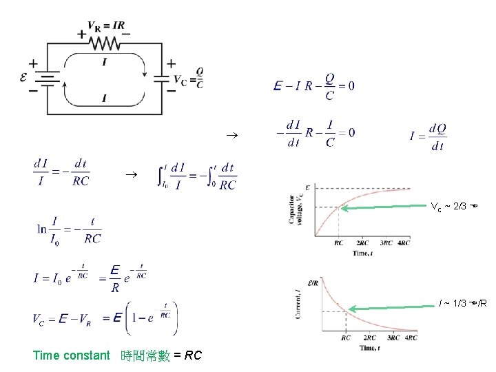  VC ~ 2/3 E I ~ 1/3 E/R Time constant 時間常數 = RC