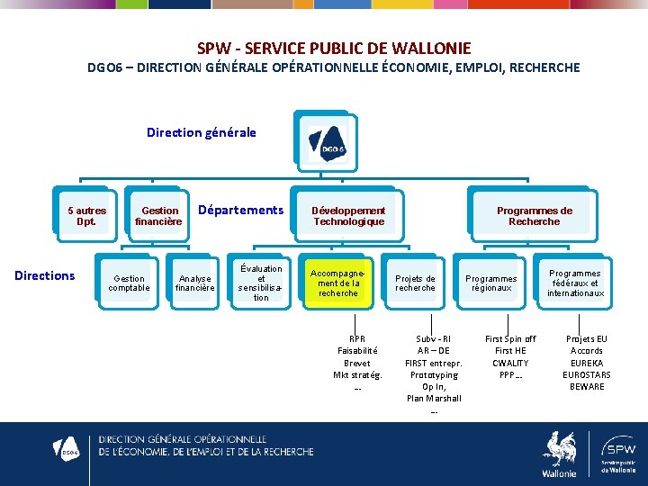 SPW - SERVICE PUBLIC DE WALLONIE DGO 6 – DIRECTION GÉNÉRALE OPÉRATIONNELLE ÉCONOMIE, EMPLOI,