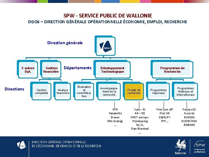 SPW - SERVICE PUBLIC DE WALLONIE DGO 6 – DIRECTION GÉNÉRALE OPÉRATIONNELLE ÉCONOMIE, EMPLOI,
