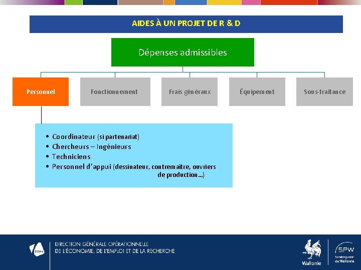 AIDES À UN PROJET DE R & D Dépenses admissibles Personnel • • Fonctionnement