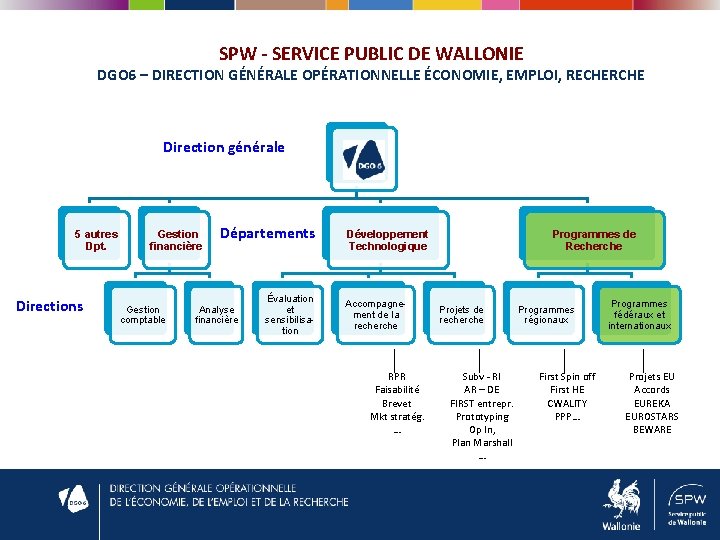 SPW - SERVICE PUBLIC DE WALLONIE DGO 6 – DIRECTION GÉNÉRALE OPÉRATIONNELLE ÉCONOMIE, EMPLOI,