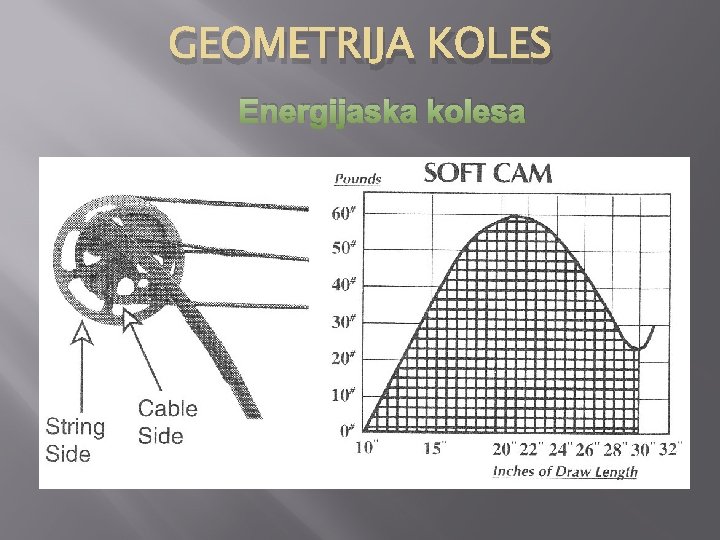 GEOMETRIJA KOLES Energijaska kolesa 