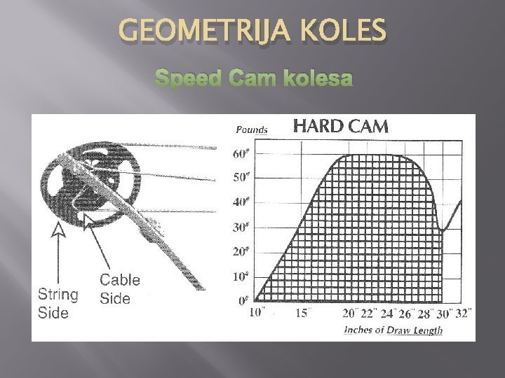 GEOMETRIJA KOLES Speed Cam kolesa 