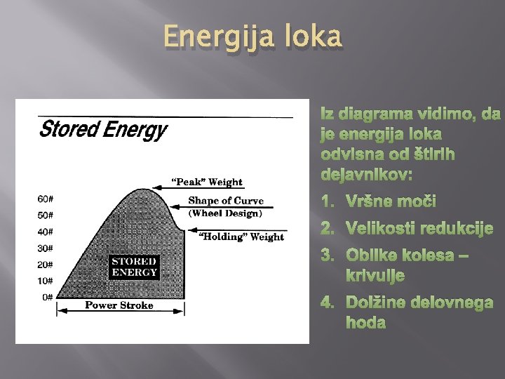 Energija loka Iz diagrama vidimo, da je energija loka odvisna od štirih dejavnikov: 1.