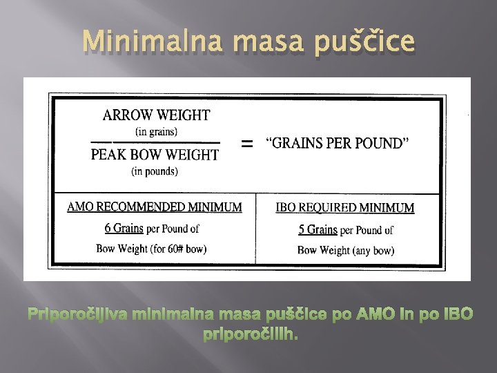 Minimalna masa puščice Priporočljiva minimalna masa puščice po AMO in po IBO priporočilih. 