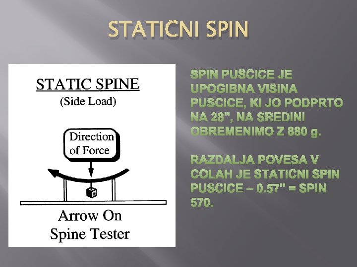 STATIČNI SPIN PUŠČICE JE UPOGIBNA VIŠINA PUŠČICE, KI JO PODPRTO NA 28'', NA SREDINI