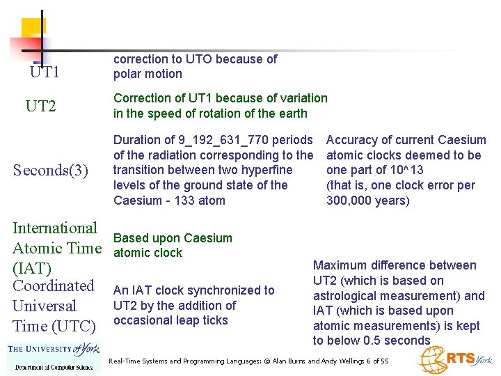 UT 1 UT 2 Seconds(3) International Atomic Time (IAT) Coordinated Universal Time (UTC) correction