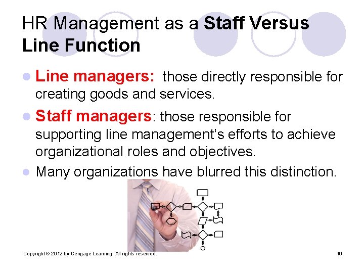 HR Management as a Staff Versus Line Function l Line managers: those directly responsible