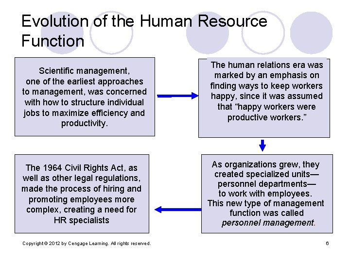 Evolution of the Human Resource Function Scientific management, one of the earliest approaches to