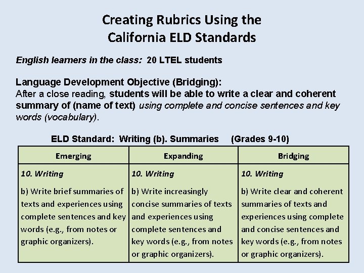 Creating Rubrics Using the California ELD Standards English learners in the class: 20 LTEL