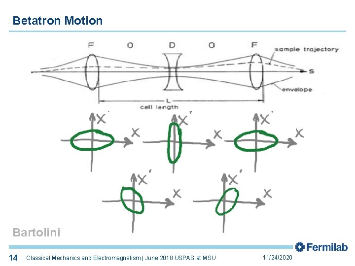 Betatron Motion Bartolini 14 14 Classical Mechanics and Electromagnetism | June 2018 USPAS at