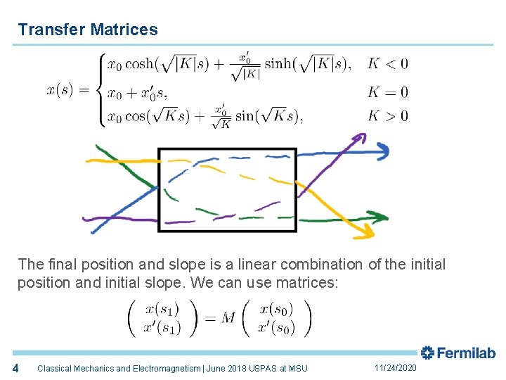 Transfer Matrices The final position and slope is a linear combination of the initial