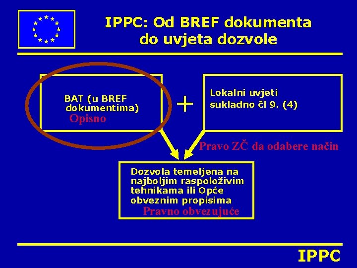 IPPC: Od BREF dokumenta do uvjeta dozvole BAT (u BREF dokumentima) Opisno + Lokalni