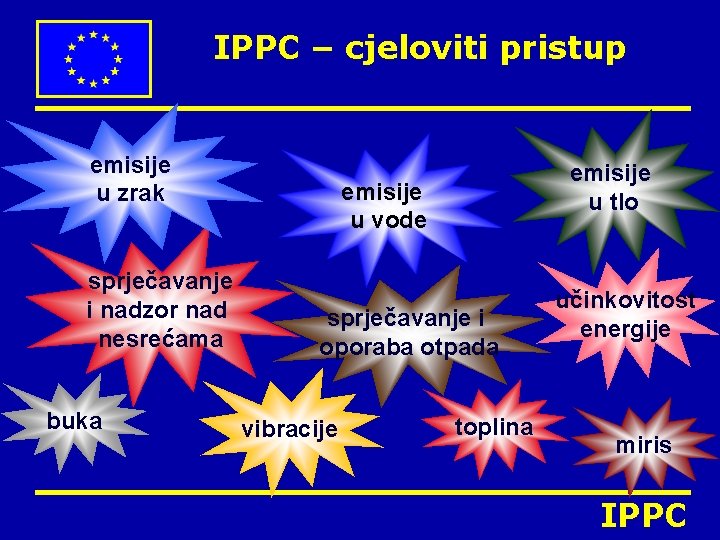 IPPC – cjeloviti pristup emisije u zrak sprječavanje i nadzor nad nesrećama buka emisije IPPC – cjeloviti pristup emisije u zrak sprječavanje i nadzor nad nesrećama buka emisije