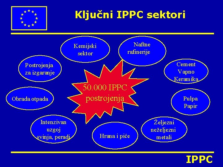 Ključni IPPC sektori Naftne rafinerije Kemijski sektor Cement Vapno Keramika Postrojenja za izgaranje Obrada