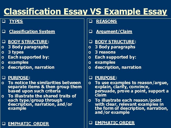 Classification Essay VS Example Essay q q q o o o q o TYPES