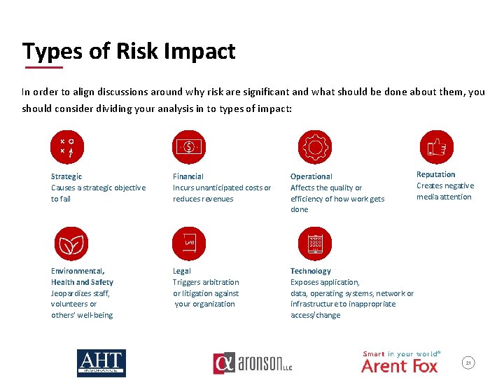 Types of Risk Impact In order to align discussions around why risk are significant