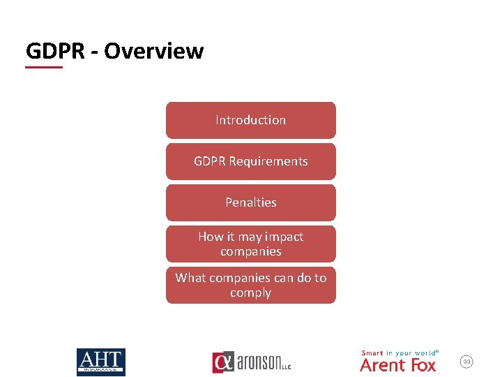  GDPR - Overview Introduction GDPR Requirements Penalties How it may impact companies What