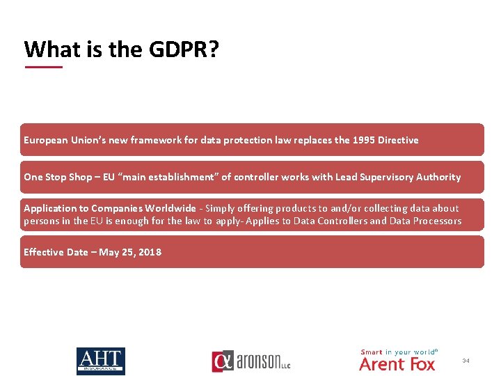  What is the GDPR? European Union’s new framework for data protection law replaces