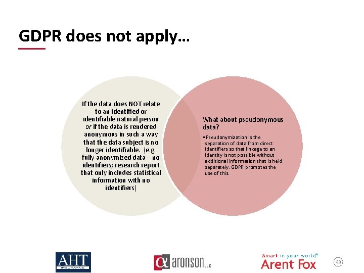  GDPR does not apply… If the data does NOT relate to an identified