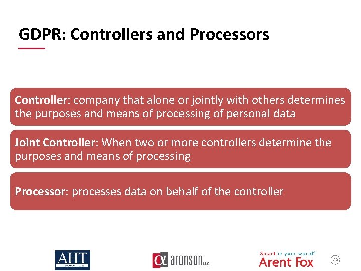  GDPR: Controllers and Processors Controller: company that alone or jointly with others determines