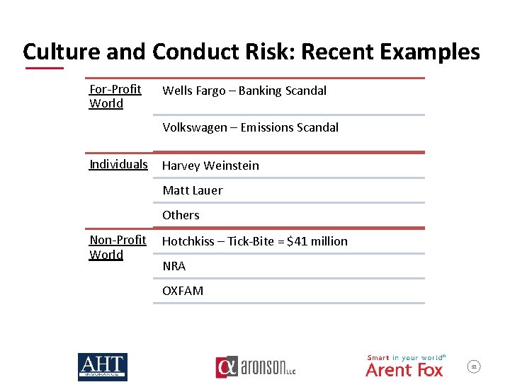 Culture and Conduct Risk: Recent Examples For-Profit World Wells Fargo – Banking Scandal Volkswagen