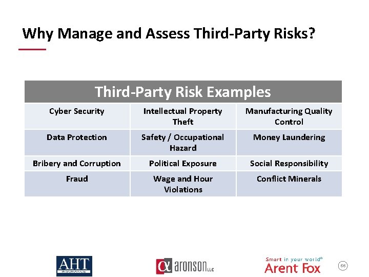 Why Manage and Assess Third-Party Risks? Third-Party Risk Examples Cyber Security Intellectual Property Theft