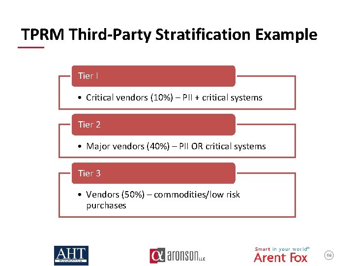 TPRM Third-Party Stratification Example Tier I • Critical vendors (10%) – PII + critical