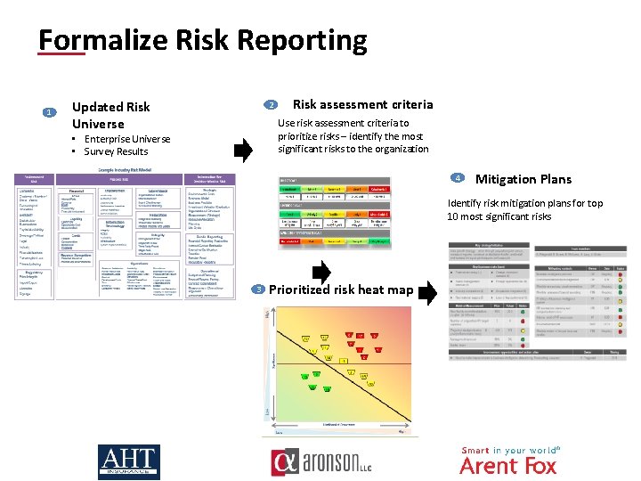 Formalize Risk Reporting 1 Updated Risk Universe 2 Risk assessment criteria Use risk assessment