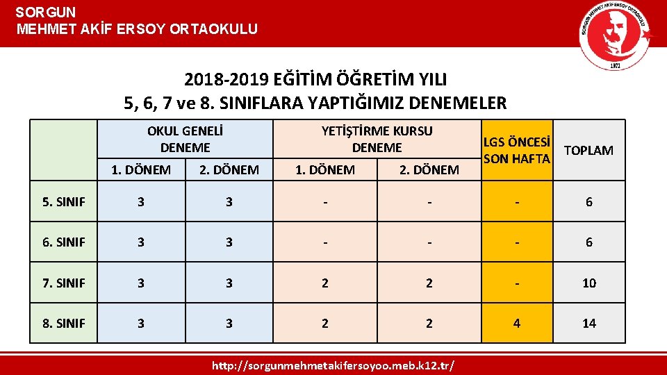  SORGUN MEHMET AKİF ERSOY ORTAOKULU 2018 -2019 EĞİTİM ÖĞRETİM YILI 5, 6, 7